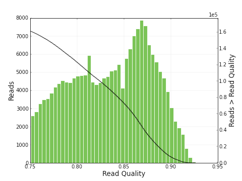 scores_histogram